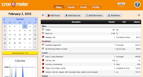 CRON O Meter: Track nutrition count calories
